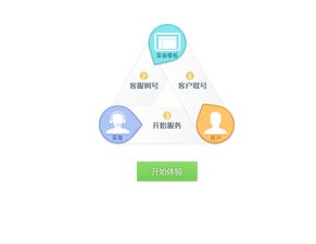 客服模板使用評測與建議 YY官方論壇的數字文化創意服務體驗