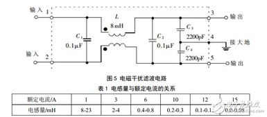 基于UC3842的反激式開關電源設計 調試、仿真與集成電路芯片協同開發